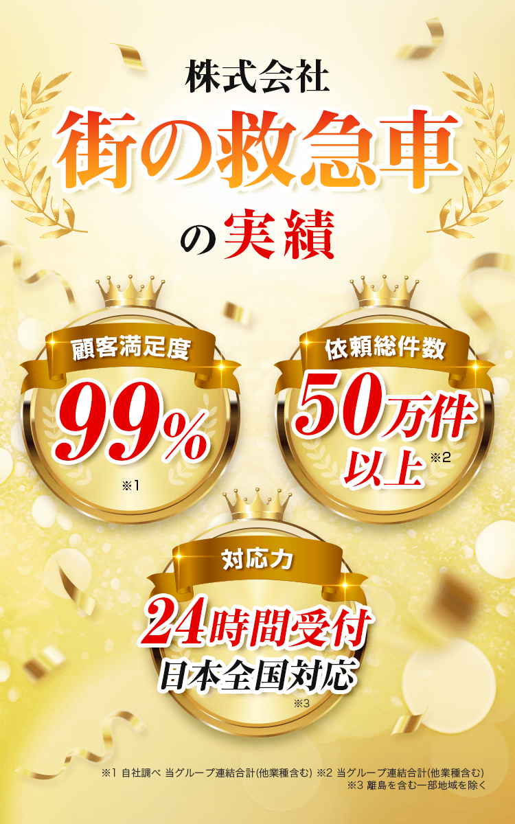 業界トップクラスの実績